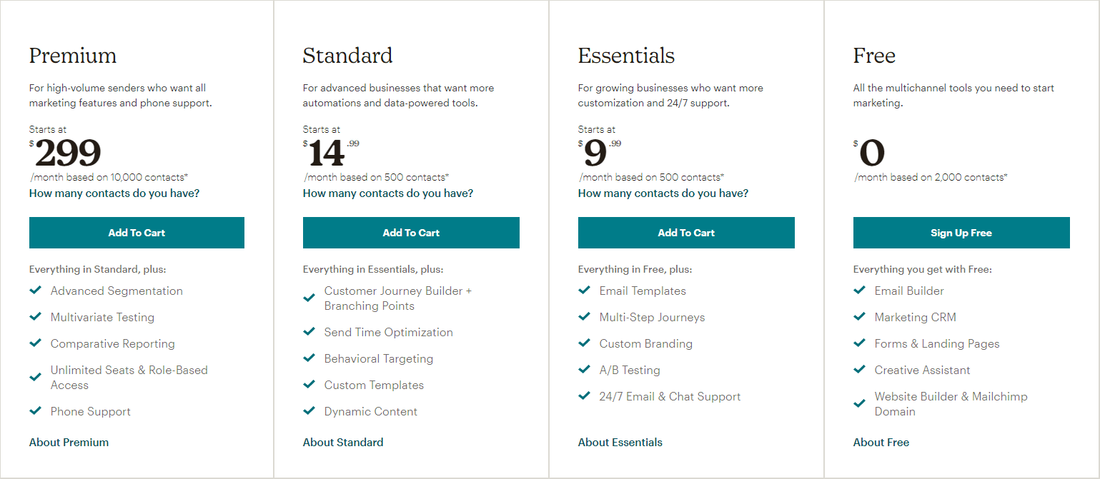 Mailchimp pricing
